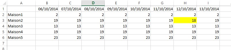 Exemple d'export excel des absences